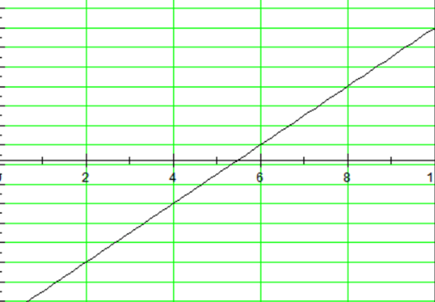 ▲ 图4-3.3差比积算法线性度分析
