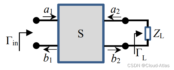 S参数表征的双端口网络