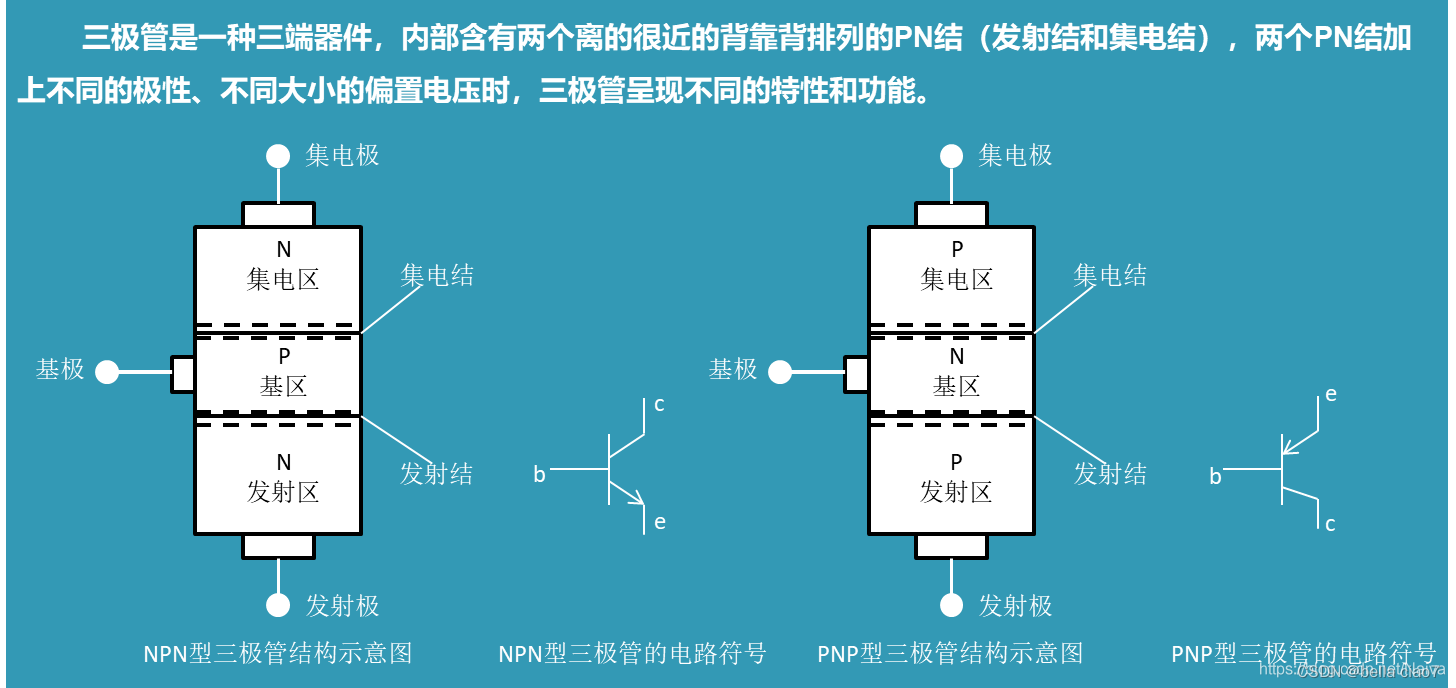 图1 NPN 与PNP
