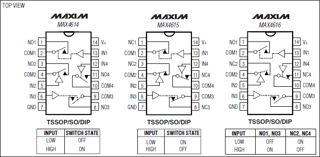 MAX4614, MAX4615, MAX4616 低电压、