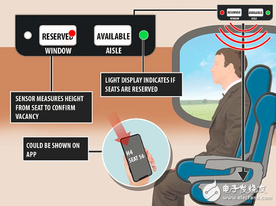 英国铁路公司在列车上安装能帮人找空座的传感器