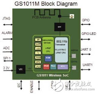 Freescale GS1011无线单芯片的主要特性及应用范围