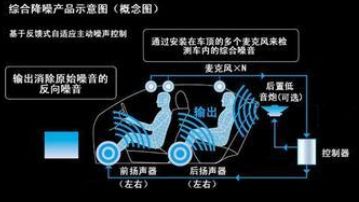 智能车竞赛技术报告 | 单车拉力组 - 沈阳航空航天大学 - 青梅绿茶队