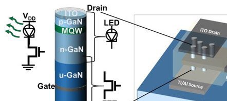 国外设计出一种垂直集成氮化镓LED结构 将有助于提高MicroLED显示器的效率