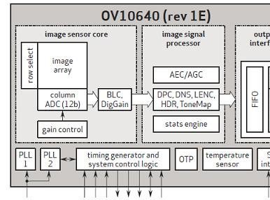 TI OV10640汽车1．3M照相模块TIDA－00421参考设计