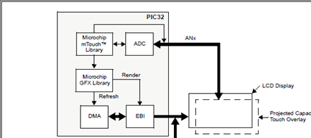 PIC32MZ EF系列主要特性及框图和处理器