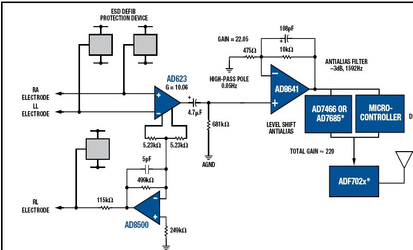 【含电路图】ADI可穿戴无线ECG动态心电监护仪设计