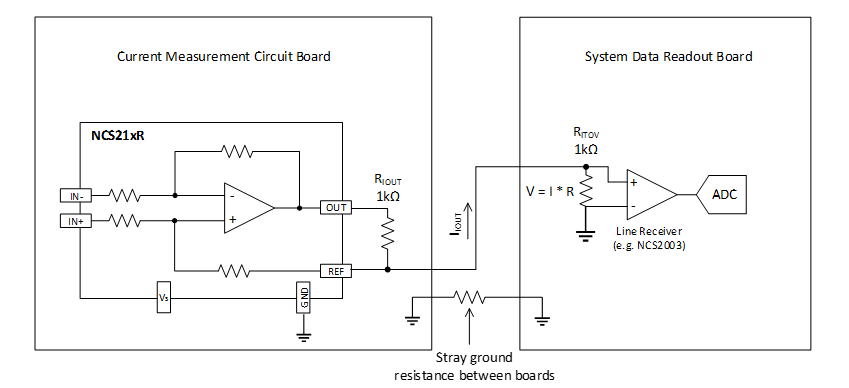 “图1.简化的长途电流检测电路图”