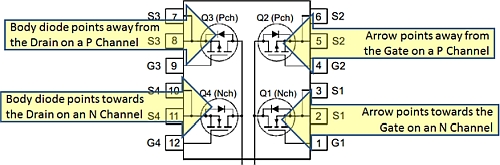 “图3：P沟道和N沟道MOSFET的原理图。注重体二极管和箭头相对于漏极（D）和源极（S）端子的偏向。”
