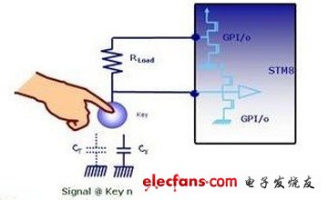 电容感应式触摸按键方案在电磁炉中的应用