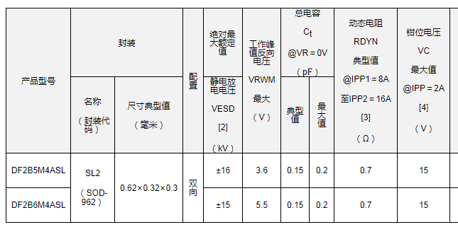 东芝推出低电容TVS二极管，满足Thunderbolt3等高速通信标准