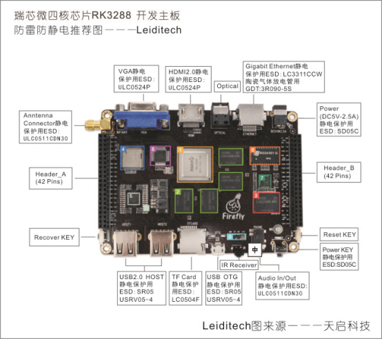 瑞芯微四核芯片 RK3288 开发主板