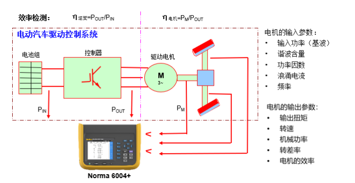 福禄克公司新推出 Norma 6000便携式功率分析仪上市！