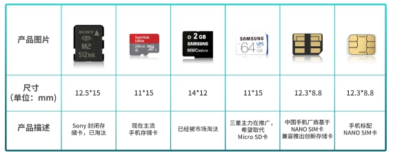 江波龙电子联合长江存储发布全球最小存储卡
