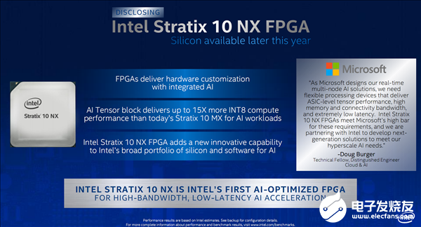 英特尔推出Stratix 10 NX产品，实现高带宽和低延迟的AI加速