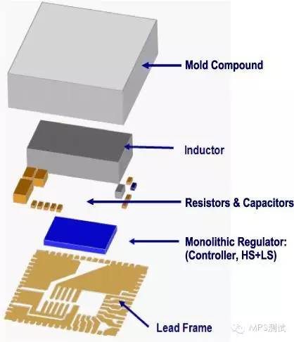 关于MPS推出降压电源模块产品的介绍和应用
