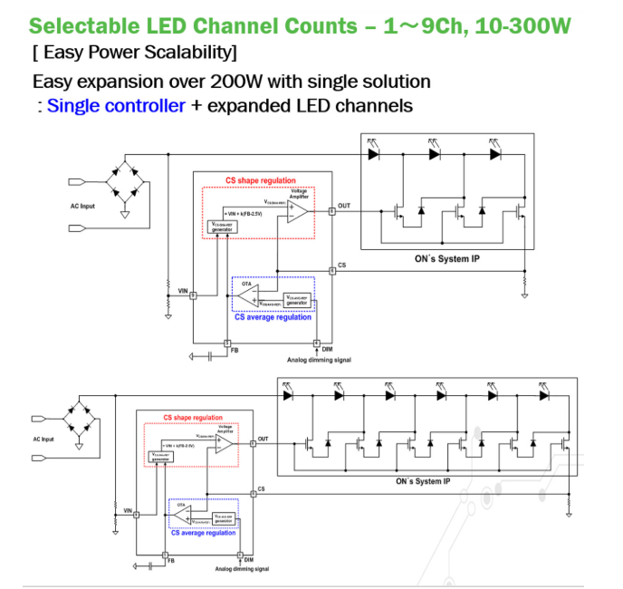 如何推动LED更易于采用