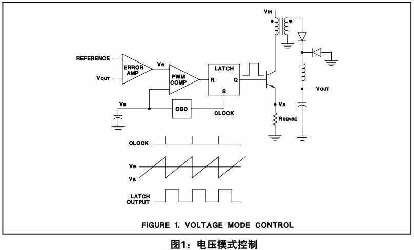 电压模式与电流模式的比较-方案运用