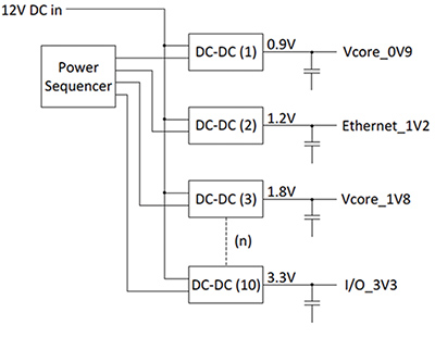 FPGA系统中有源电容放电电路设计需注意哪些问题-方案运用
