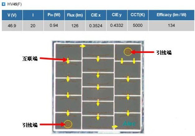 高压LEDs光源HV45 LEDs模组芯片的结构及工作原理-方案运用