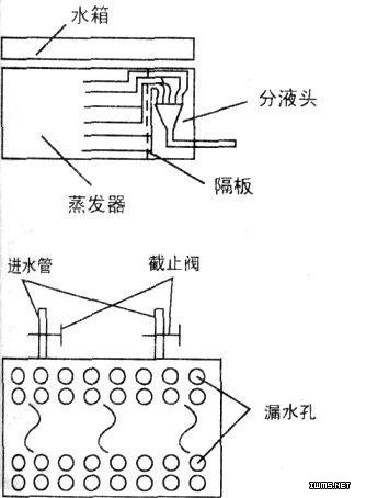 保鲜库化霜系统水箱的改造方法