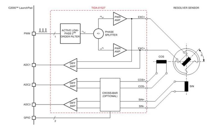 大联大推出基于TI微控制器的分立式旋转变压器前端参考设计-方案运用
