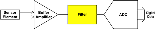 三种通用有源滤波器类型及构建方法-方案运用