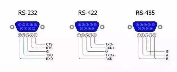 一文看懂RS232、RS485、RS422、RJ45接口的区别和各自的应用-方案运用