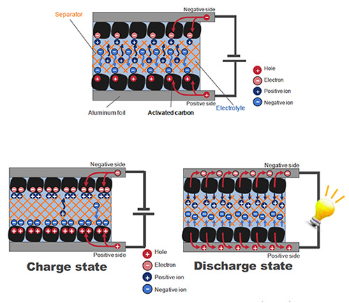 可满足峰值功率负载的超级电容器介绍-方案运用