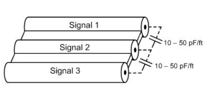 如何减少带状线缆中的电磁干扰-方案运用
