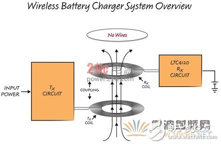 采用紧凑和高效率解决方案以无线方式给电池充电