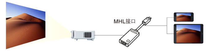 MHL接口的静电保护方案