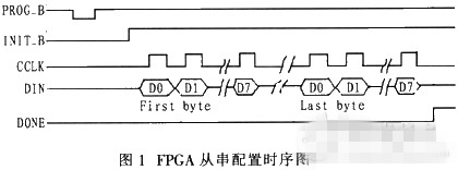 基于ARM的FPGA嵌入式系统实现-方案运用