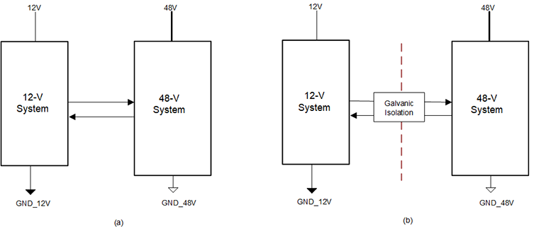 TI - 简化HEV 48-V系统的隔离CAN、电源接口-器件知识