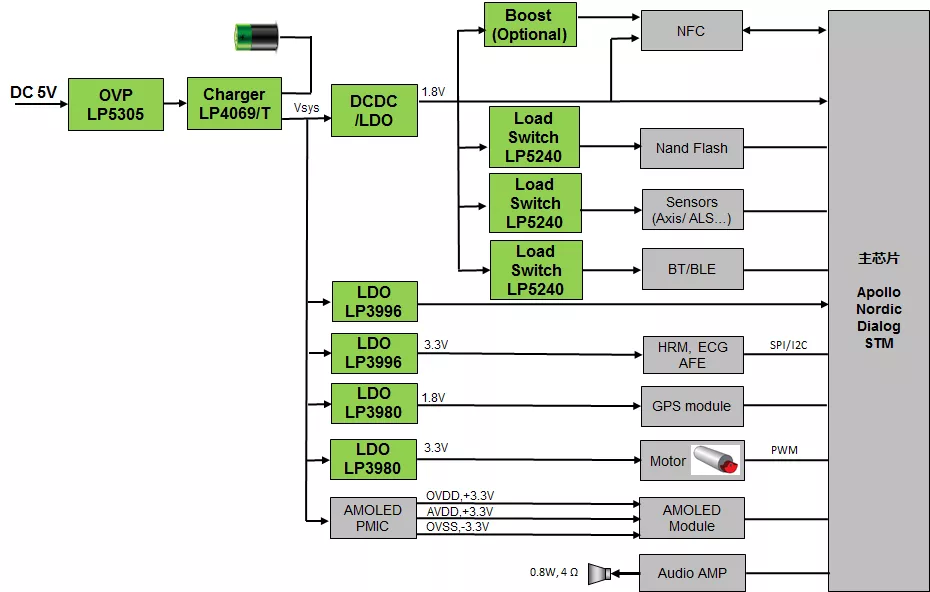 微源半导体推出可穿戴应用的低功耗小体积负载开关