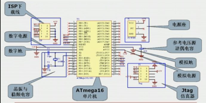AVR单片机学习（二）硬件电路的设计教程