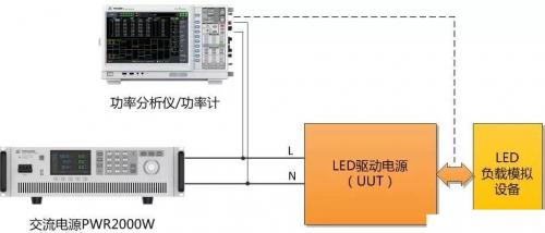 LED驱动电源各项指标测试方法-器件知识