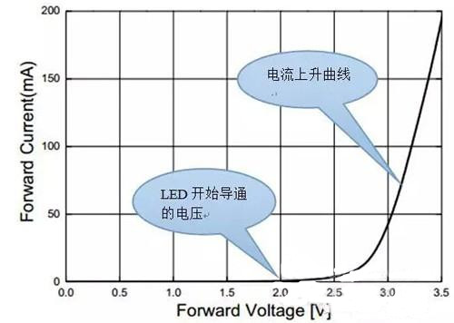 图文详解：LED驱动电路的基本架构和特性-器件知识
