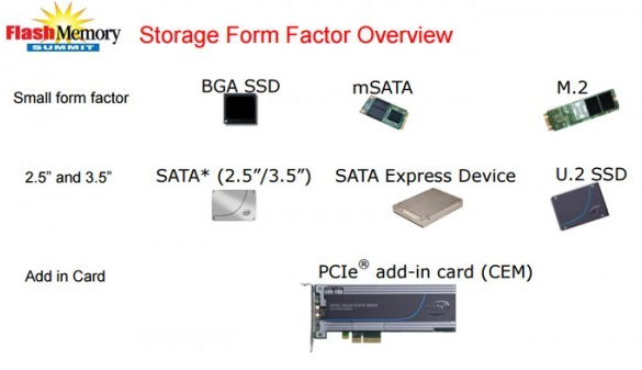 硬盘中的常见接口类型及特点介绍-器件知识