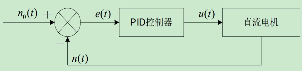 PID公式的推导过程及实现代码