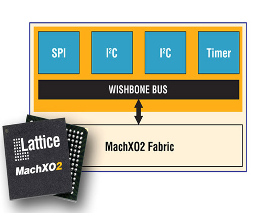 莱迪思推出MachXO2 PLD系列为低成本低功耗设计树立了新的标准