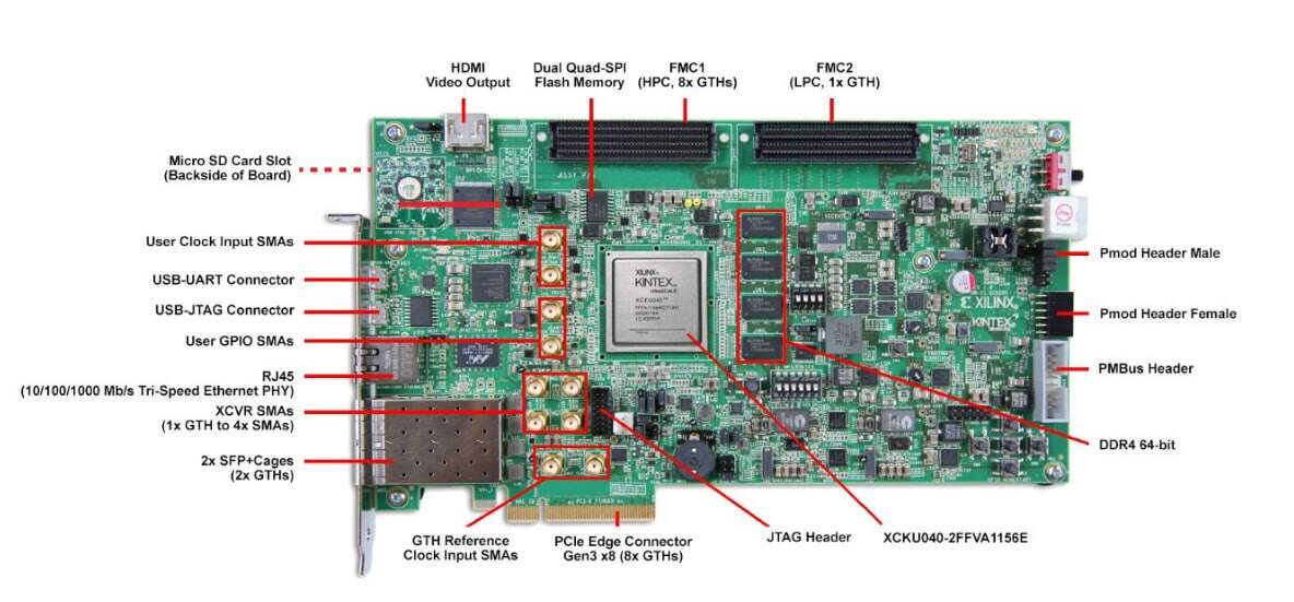 位置电路 - 赛灵思 Kintex® UltraScale™ FPGA KCU105评估套件