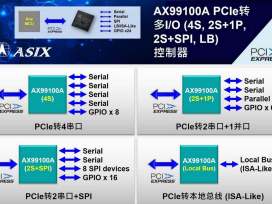 亚信电子推出新一代PCIe转多I/O(4S,2S+1P,2S+SPI,LB)控制器