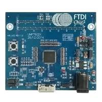 FTDI, Future Technology Devices International Ltd UMFT602X